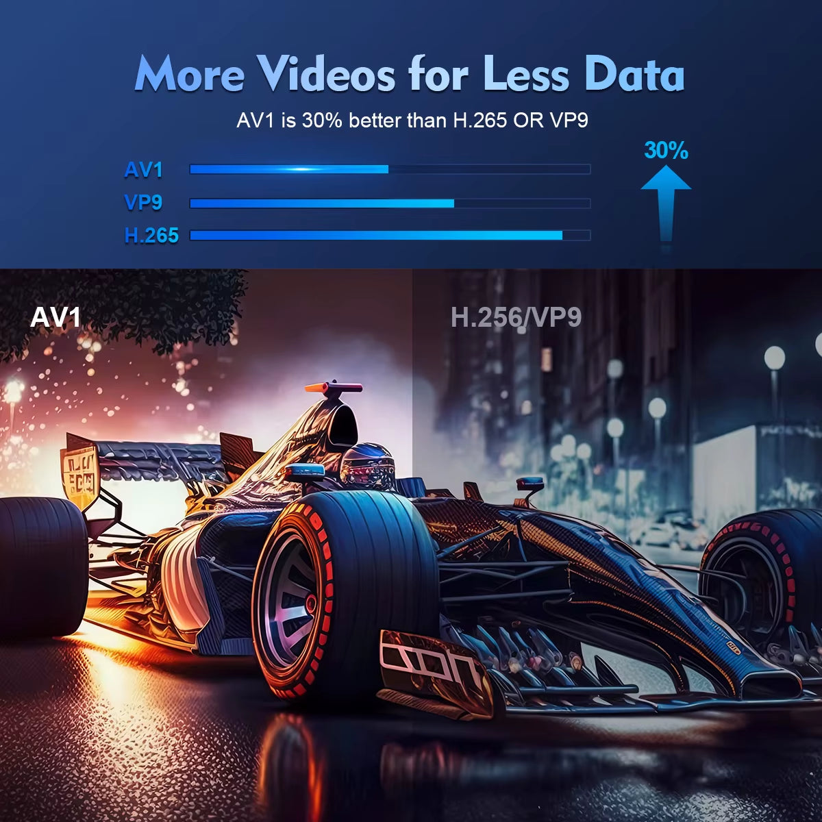 Projector 4K Android 11 HY300 Pro Wifi6 260ANSI Allwinner H713 BT5.0 1080P 1280*720P Cinema Outdoor Portable Projetors
